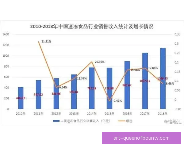 2026世界杯官方周边产品在线销售同比上届增长一倍半