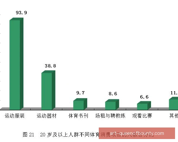 老年体育消费定量测算：供给优化释放银发市场活力